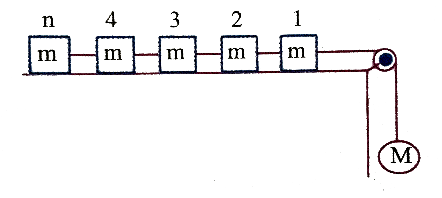 In the given arrangement, n number of equal masses are connected by stings of negligible masses. The tension in the string connected to n^(th) mass is    .