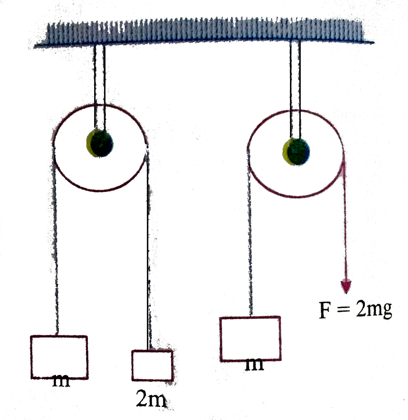 The pulley arrangements shown in figure are identical, the mass of the rope being negligible. In case I the mass m is lifted by attaching a mass 2m to the other end of rope with a constant downward force F =2mg, where g is acceleration due to gravity The acceleration of mass m in case I is    .