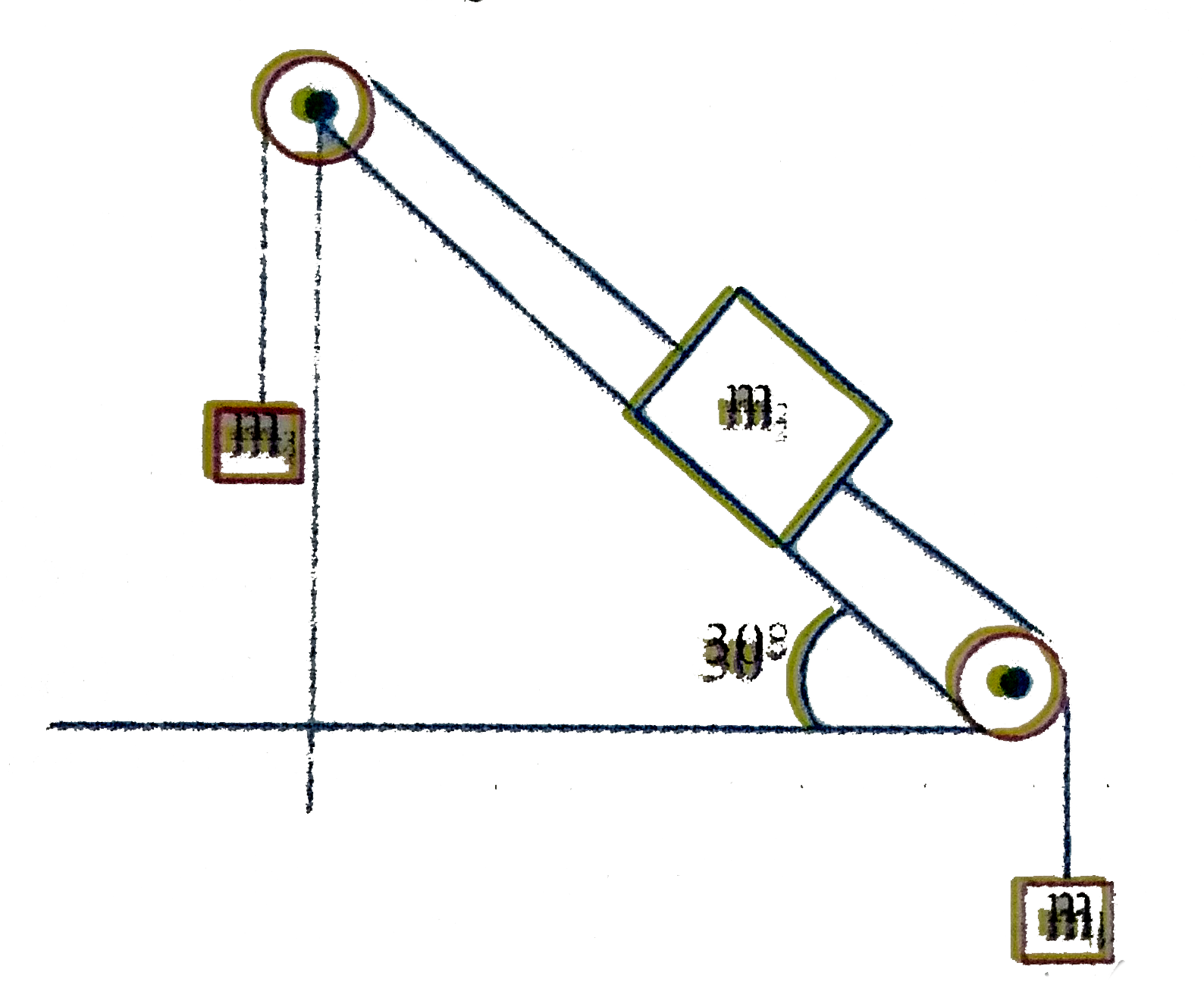 If m(1) =10kg,m(2)=4kg,m(3) =2kg, the acceleration of system is    .