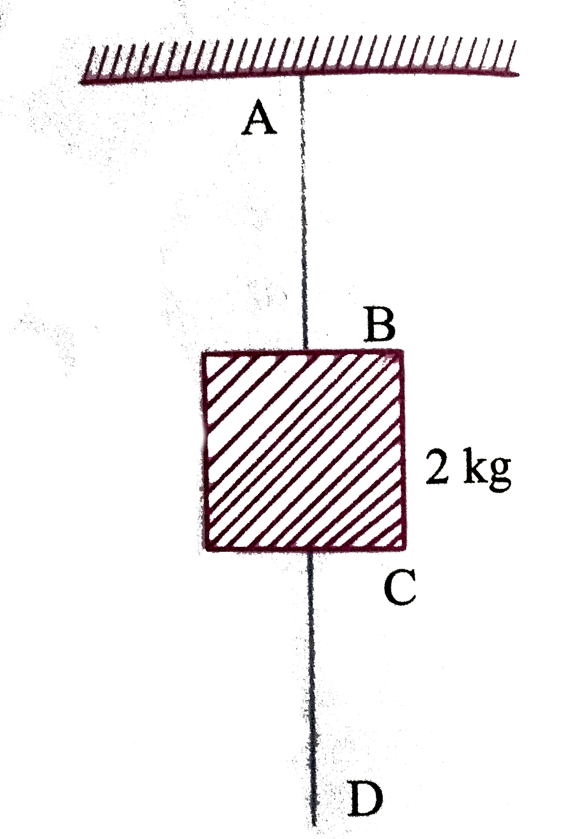 A mass of 2kg is suspended with thread AB (figure) Thread CD of the same type is attached to the other end of 2kg mass. Lower thread is pulled gradually, harder and harder in the downward  direction so as to apply force on AB. which of the threads will break and why?