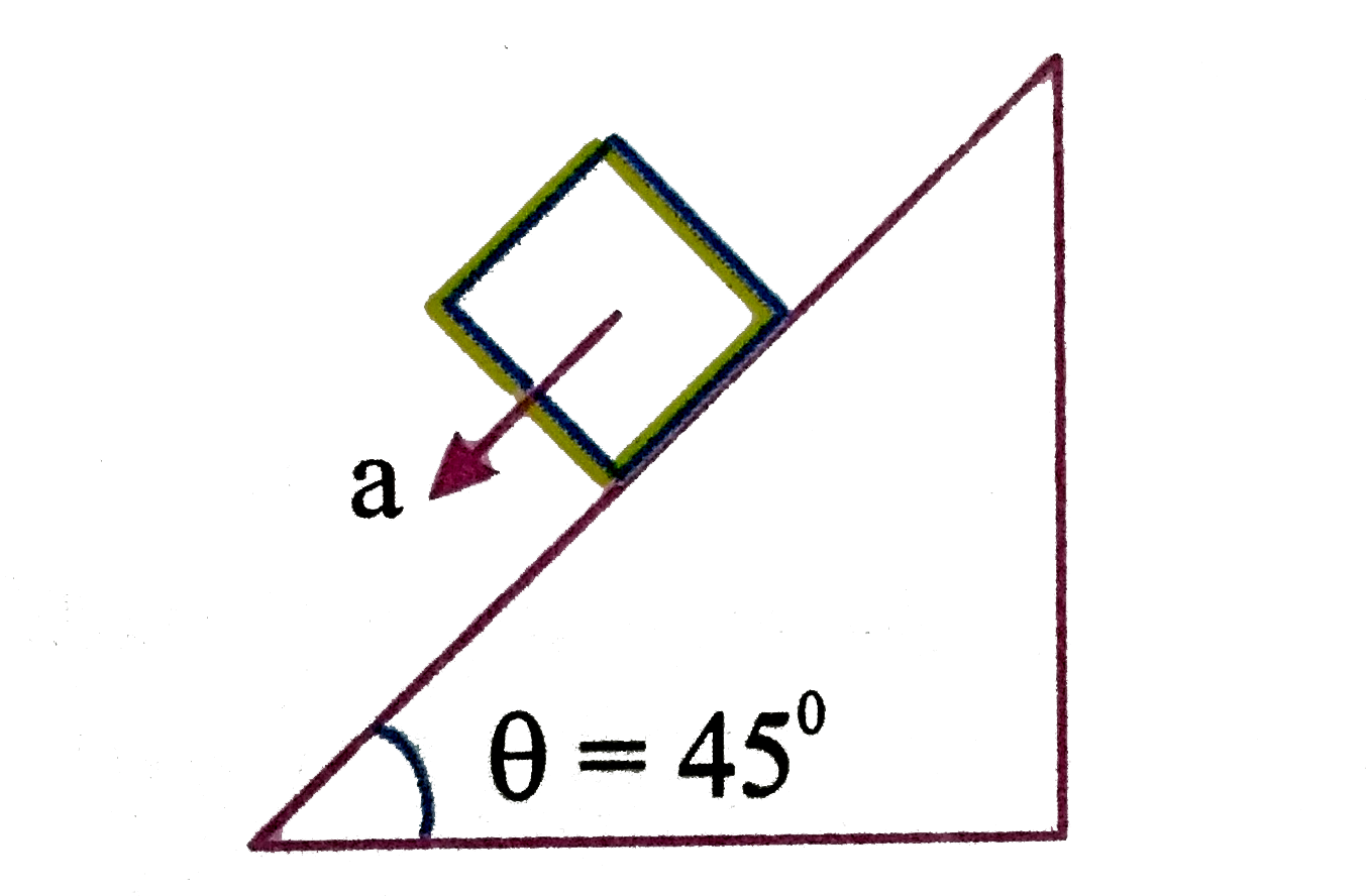 When body slides down from rest along smooth inclined plane making angle of 45^(@) with the horizontal, it takes time T When the same body slides down from rest along a rough inclined plane making the same angle and through the same distance it is seen to take time pT, where p is some number greater that 1. Calculate late the coefficient of friction beween the body and the rough plane.    .