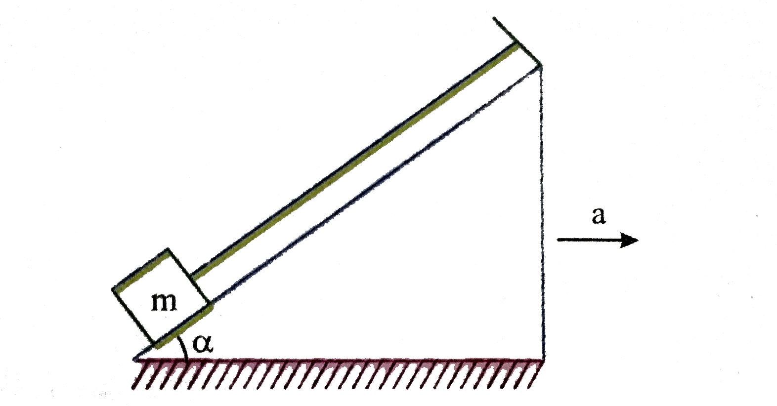 A body of mass m =18kg is placed on an inclined plane the angle of inclination is alpha =37^(@) and is attached to the top end of the slope with a thread which is parallel to the slope. Then the plane slope is moved with a horizontal acceleration of a. Friction is negligible.       The tension in thread in the above question is .
