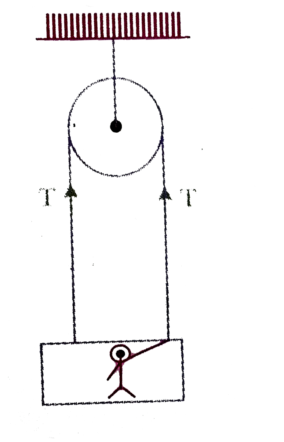 A man of mass 60kg is standing on a weighing machine kept in a box of mass 30kg as shown in the diagram If the man man ages to keep the box stationary, find the read ing of the weighing machine    .