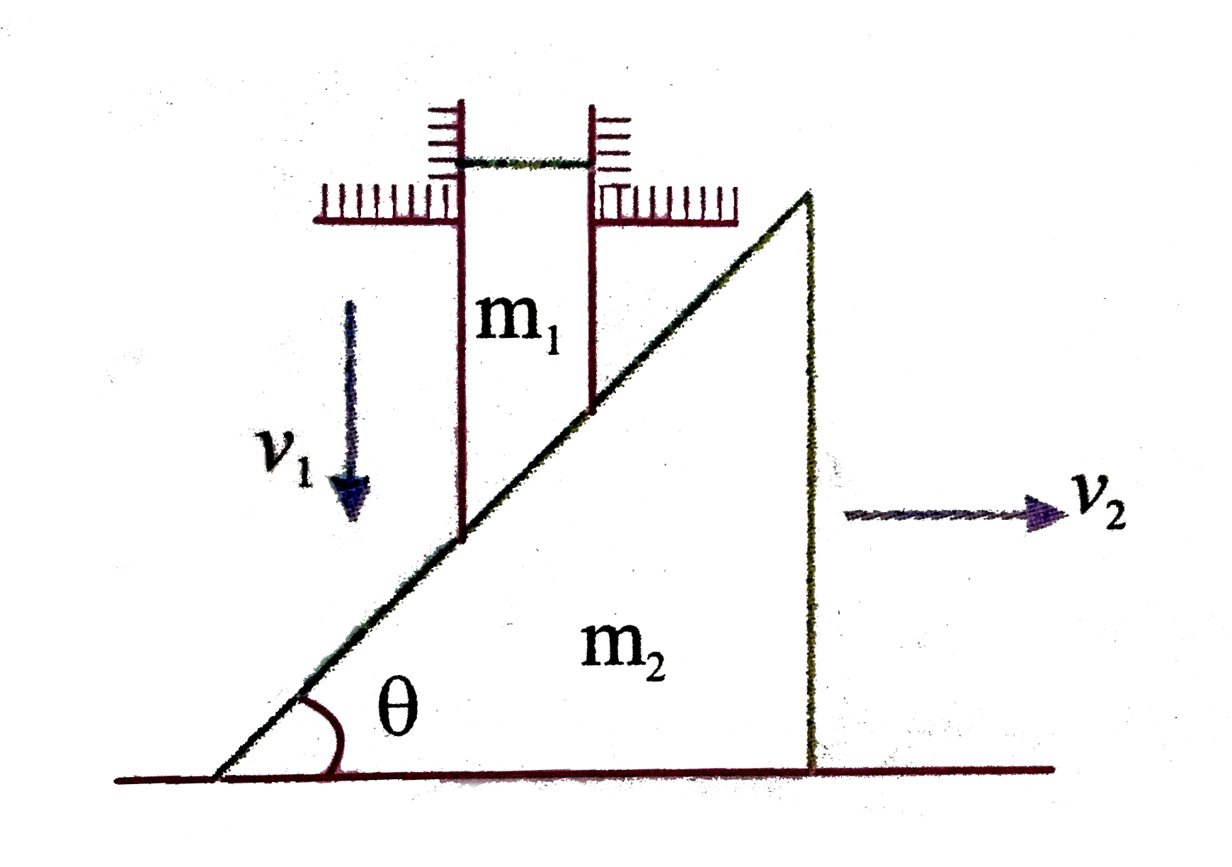 Find the relation between velocity of rod and that of wedge at any instant    .