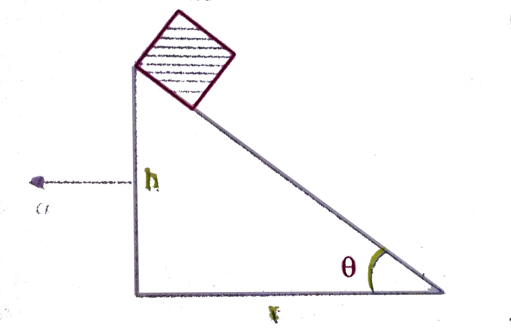 Statement 1 A Block Is Immersed In A Liquid Inside A Beaker Which Is Falling Freely Buoyant Force Acting On Block Is Zero Statement 2 In Case Of Freely Falling Liquid There Is No