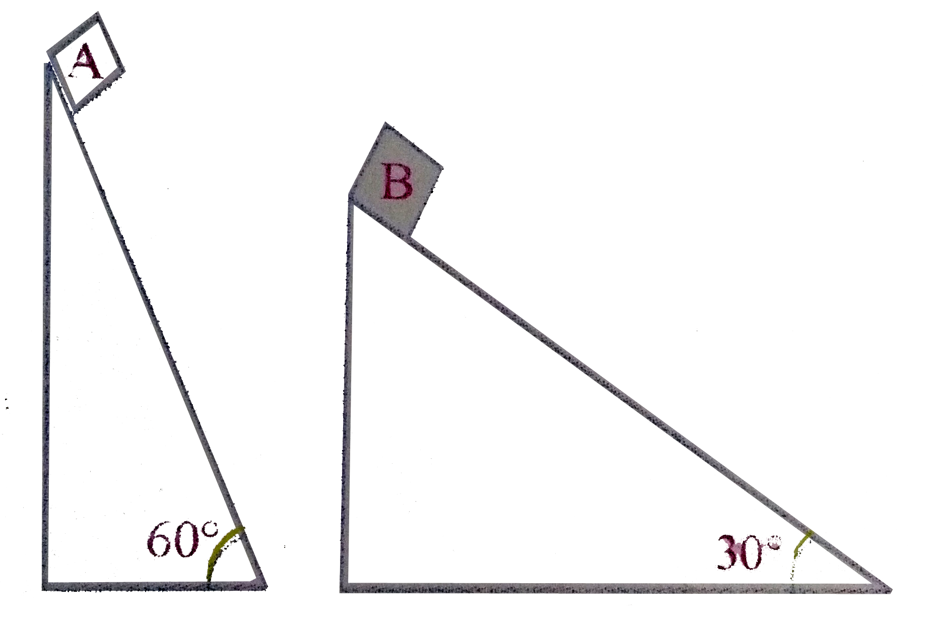 Two fixed frictionless inclined planes making an angles 30^(0) and 60^(0) with the vertical are shown in the Two blocks A and B are placed on the two planes. What is the relative vertical accelration of A with respect to B?    .