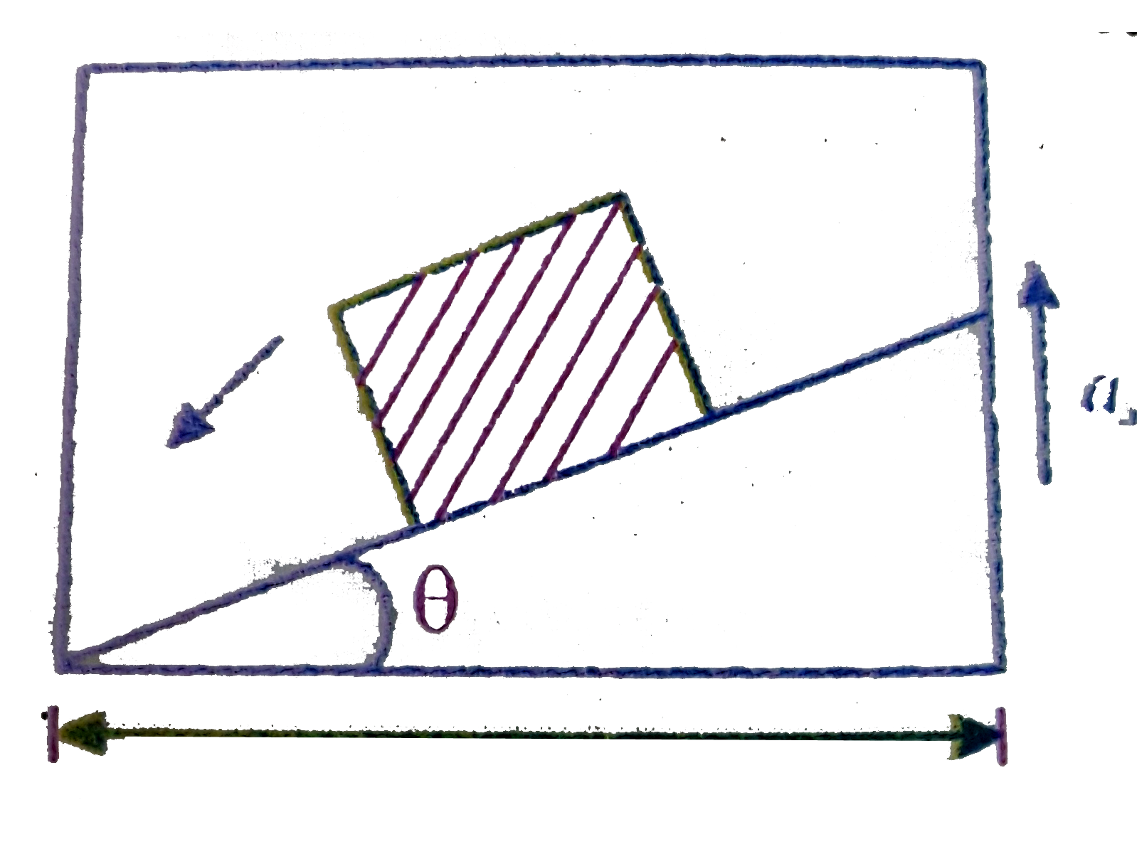 A block slides down from top of a smooth inclined plane of elevation ● fixed in an elevator going up with an acceleration a(0) The base of incline hs length L Find the time taken by the block to reach the bottom    .