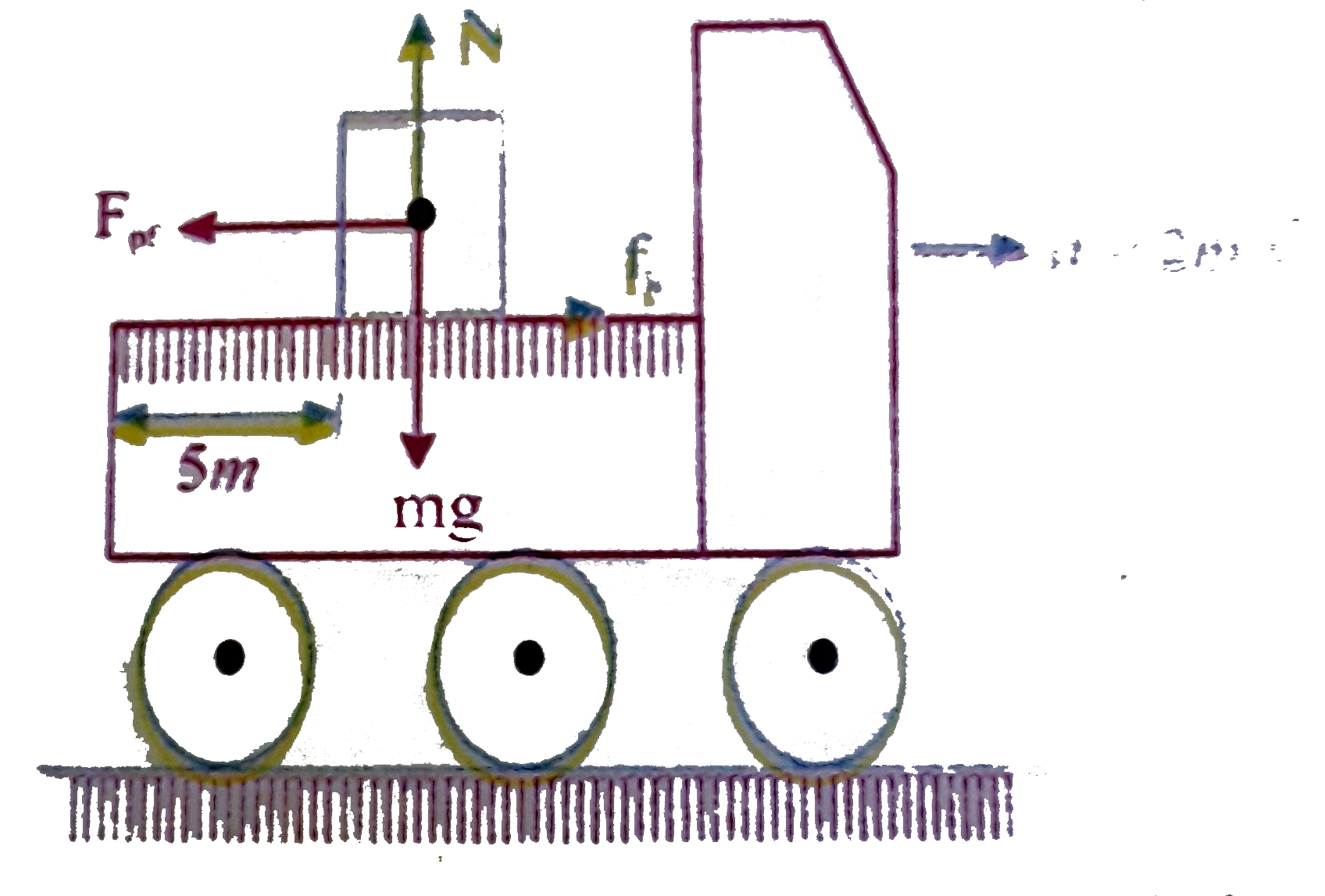 The rear side of a truck is open. A box of 40kg mass is placed 5m away from the open end as shown in figure. The coefficient of friction between the box and the surface is 0.15. On a straight road, the truck starts from rest and accel erating with 2m//s^(2). At what distance from the starting point does the box fall off the truck? Ignore the size of the box