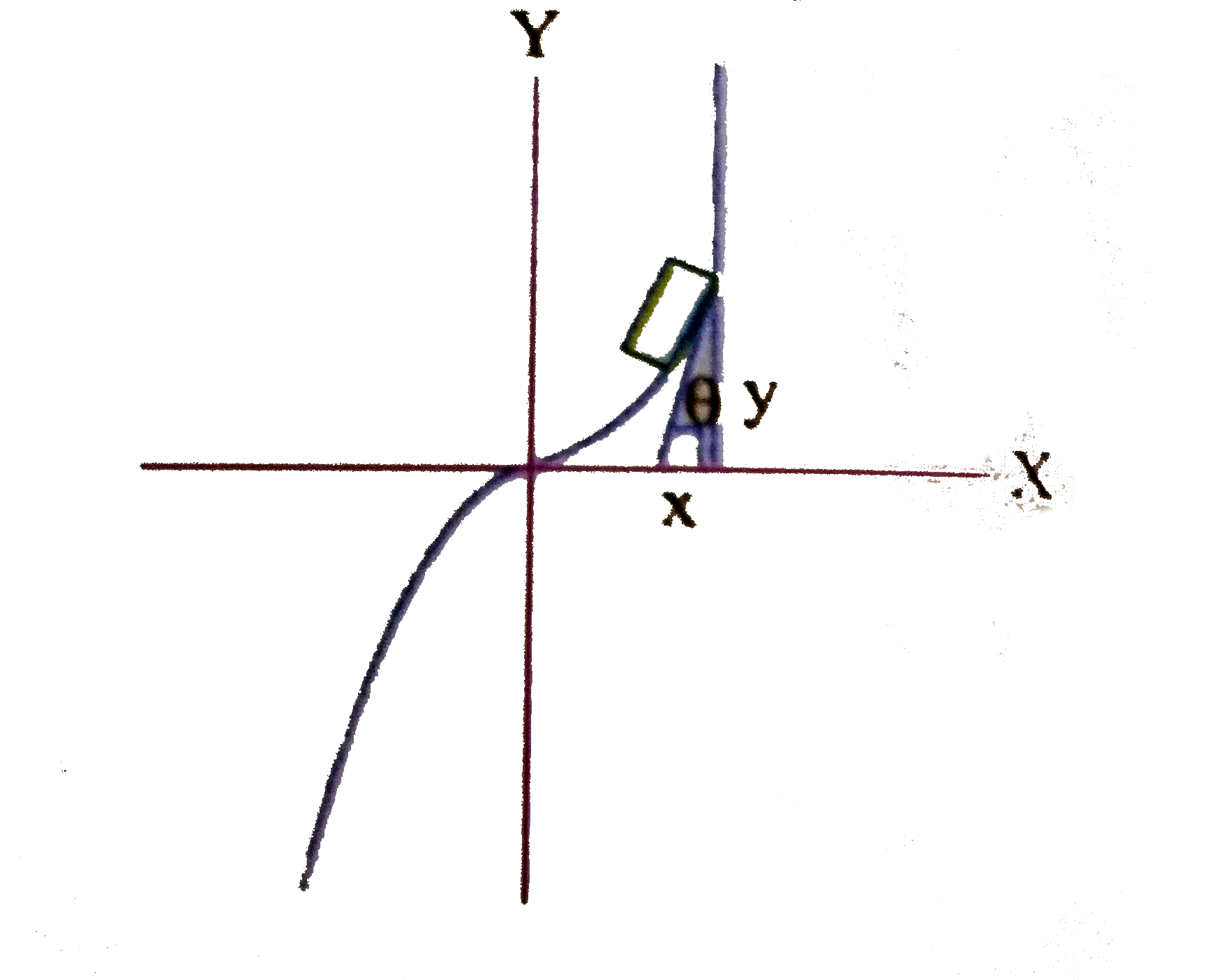 A block of mass 'm' is placed on a rough surface with a vertical cross section of y =(x^(3))/(6). If the coefficient of friction is 0.5, the maximum height above the ground at which the block can be placed without slipping is .