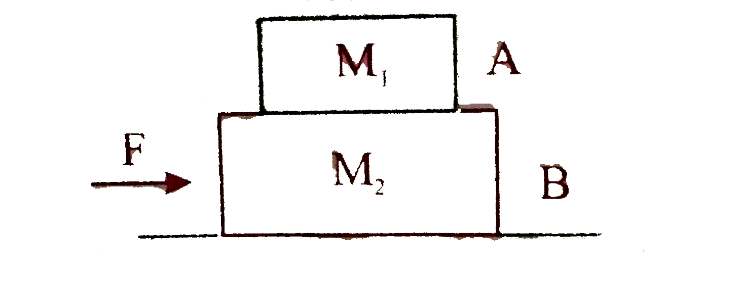 A block the of mass 4kg is placed on another block of mass 5kg and the block B rests on a smooth horizontal table for sliding the block A on B a horizontal force 12N is required to be applied force on it How much maximum horizontal force can be applied on 'B' s that both A and B move together? Also find out the accleration proudced by this force    .