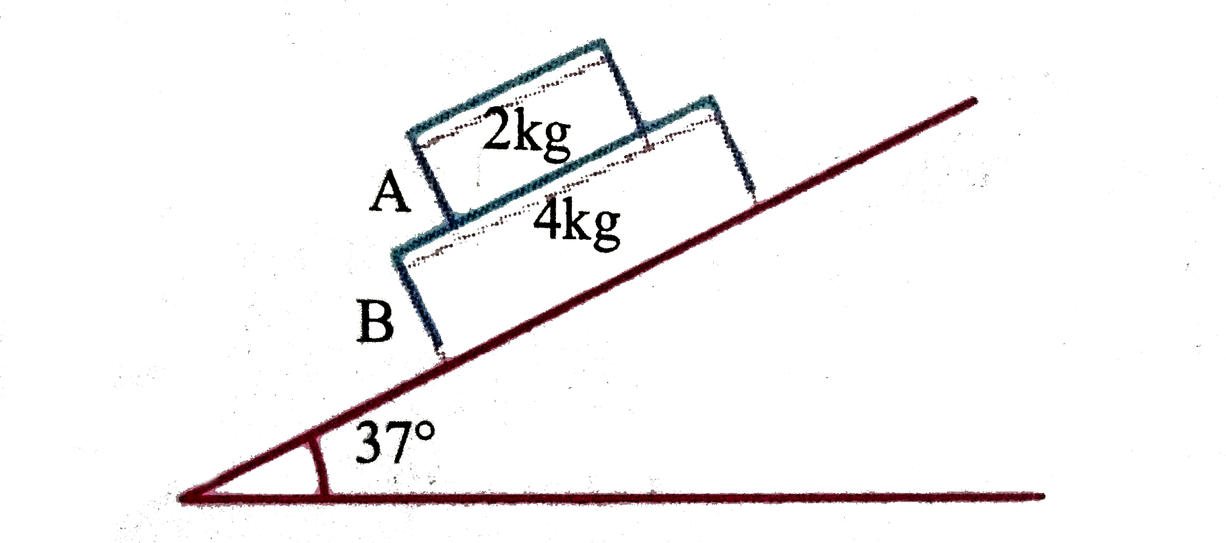 Consider the situation shown in figure in which a book 'A' of mass 2 kg is placed over a block 'B' of mass 4 kg. The combination of the placed on a inclined plane of inclination 37 ^(@) with horizontal. The coefficient of friction between blocks B and inclined plane is mu(2) and in between the two bolcks is mu(1), The system is released from rest.   ( Take g=10m//sec^(2))      If mu(1)=0.8, mu(2)=0.8 then: