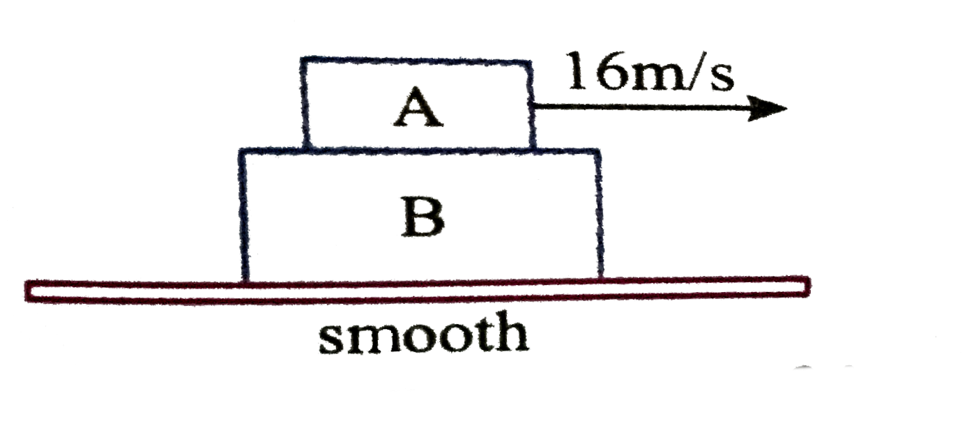 Block B of mass 2 kg is placed on smooth horizontal plane. Block A to mass 1 kg is placed on block B. The coefficient of friction between A and B is 0.40. The block A is imparted a velocity 16 m//s
