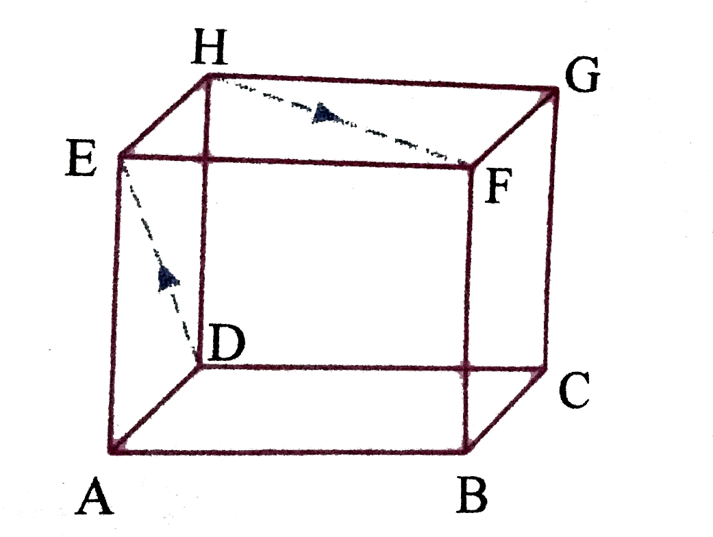 Cube of mass m kept on rough horizontal surface. Two insects each mass m. Moving in the cube with equal acceleration. a(0) from D to E and H to F what is the frictional force by ground on the tube.