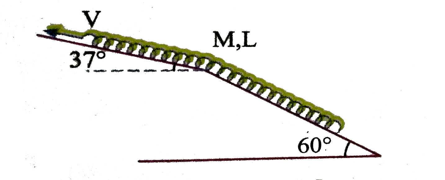 A long chain of mass of mass M length L is being pulled with constant velocity on a rough incline with coefficient of friction mu. What rate frictional force on chain is increasing