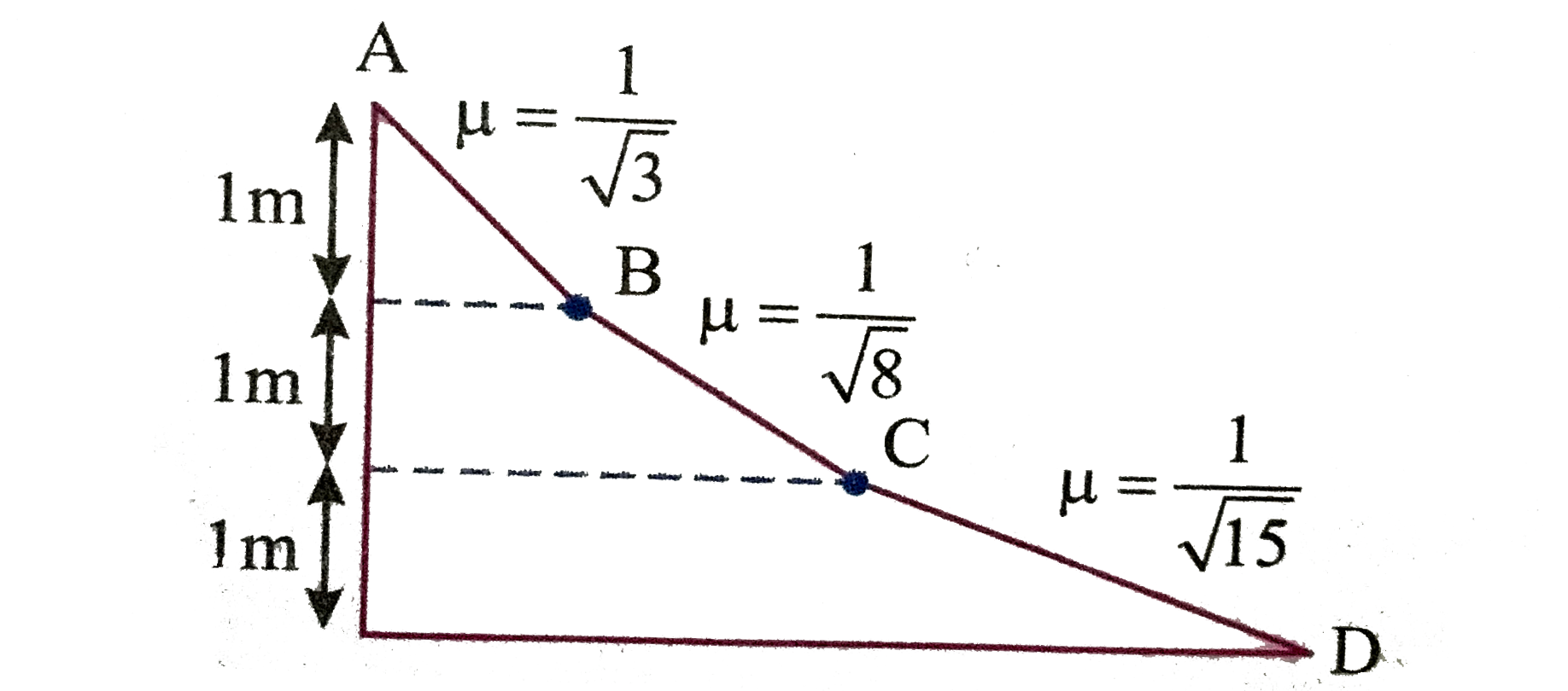 A composite inclined plane has three different inclined surfaces AB, BC and CD of heights 1 m each and coefficients of friction (1)/(sqrt(3)), (1)/(sqrt(8)) and (1)/(sqrt(15)) respectively. A particle given an initial velocity at A along AB transverses the inclined surfaces with uniform speed, reaches D in 5s. The initial speed given is (