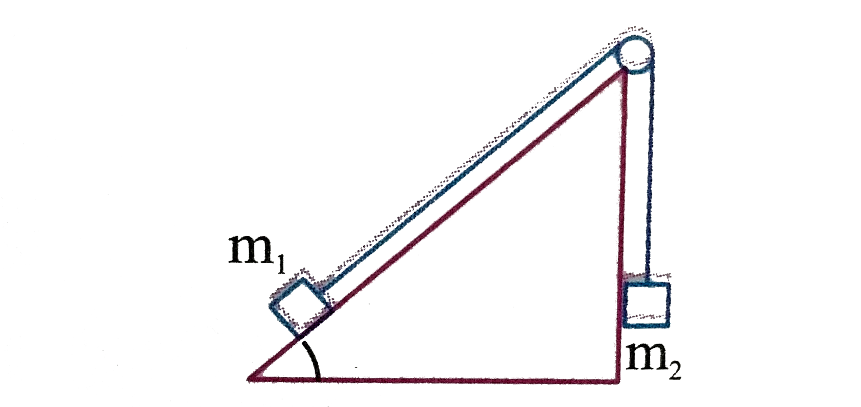 Two blocks of masses m(1) and m(2) are connected by a string of negligible mass which pass over a frictionless pulley fixed on the top of an inclined plane as shown in figure. The coefficient of  friction between m(1) and plane is mu.