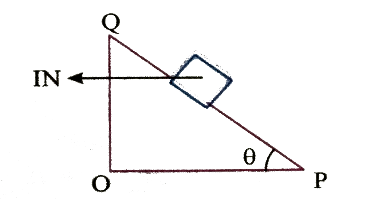 A small block of mass of 0.1 kg lies on a fixed inclined plane PQ which makes an angle theta with the horizontal. A horizontal force of 1N acts on the block through its centre of mass as shown in the figure. The block remains stationary if ( take g=10 m//s^(2))