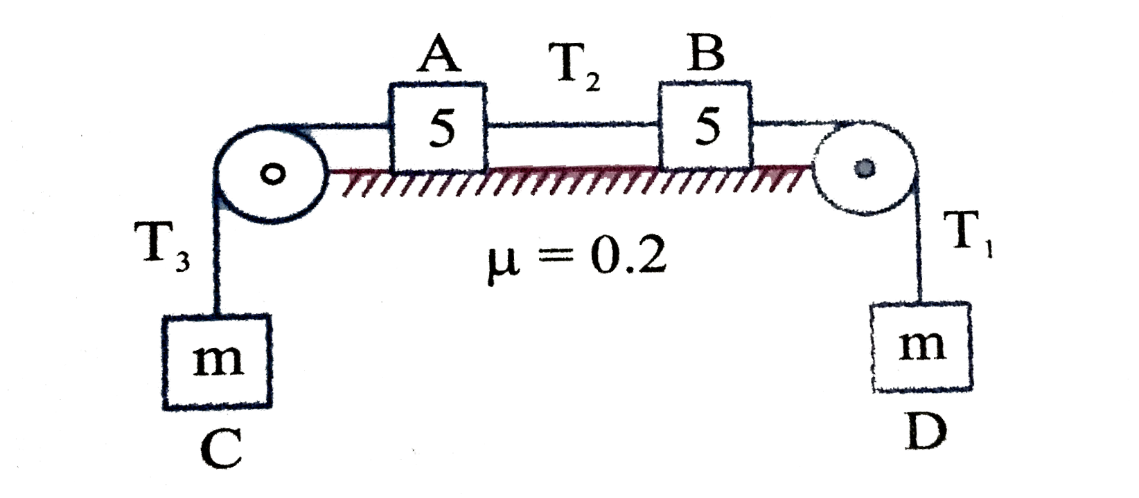 In the shown figure, four blocks A, B ,C and D are connected by three ideal strings. Coefficient of friction between A,B and surface is 0.2. The mass A, B and D are of 5 kg and C is of m kg.f(A) and f(B) are  the frictional forces action on A and B respectively. The system is allowed to move. Based on the above data answer   the following questions. ( Take g=10m//s^(2))      If m=5 kg, then