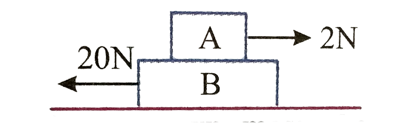 Block B is placed on a smooth surface. Block A is placed on rough surface of bolck B with coefficient of friction 0.60. The mass of A and B are 2 kg and 4 kg respectively. Find the frictional force between A and B ( in N)