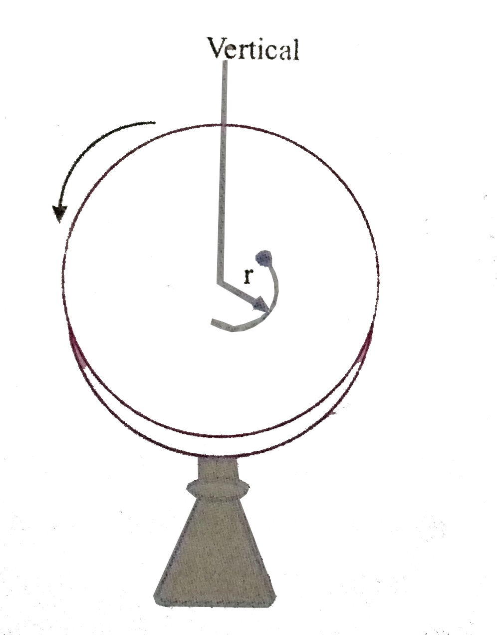 A small coin of mass 80g is placed on the horizontal surface of a rotating disc. The disc starts from rest and is given a constant angular acceleration alpha=2rad//s^(2). The coefficient of static friction between the coin and the disc is mu(s)=3//4 and cofficient of kinetic friction is mu(k)=0.5. The coin is placed at a distance r=1m from the centre of the disc. The magnitude of the resultant force on the coin exerted by the disc just before it starts slipping on the disc is