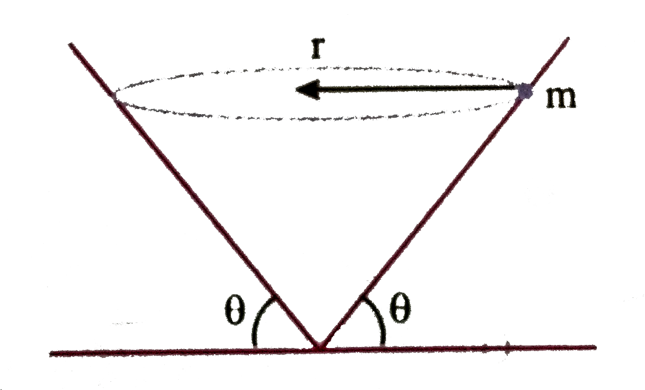 A ball of mass m is rotating in a circle of radius r with speed v inside a smooth cone as shown in figure. Let N be the normal reaction on the ball by the cone, then choose the correct option: