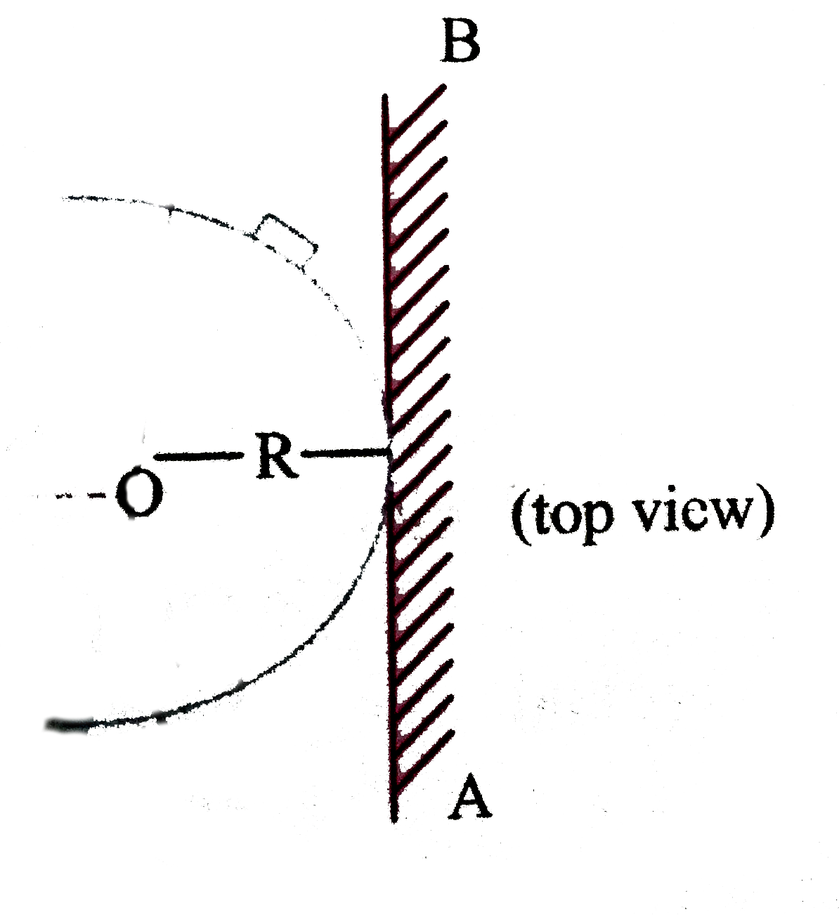 As shown in figure AB represents an infinite wall tangential to a horizontal semi circular track.O is a point source of light on the ground at the centre of the circle. A block moves along the circular track with speed v starting from the point where the wall touches the circle. If the velocity and acceleration of shadow along the length of the wall is respectively 'V' and 'a' then,