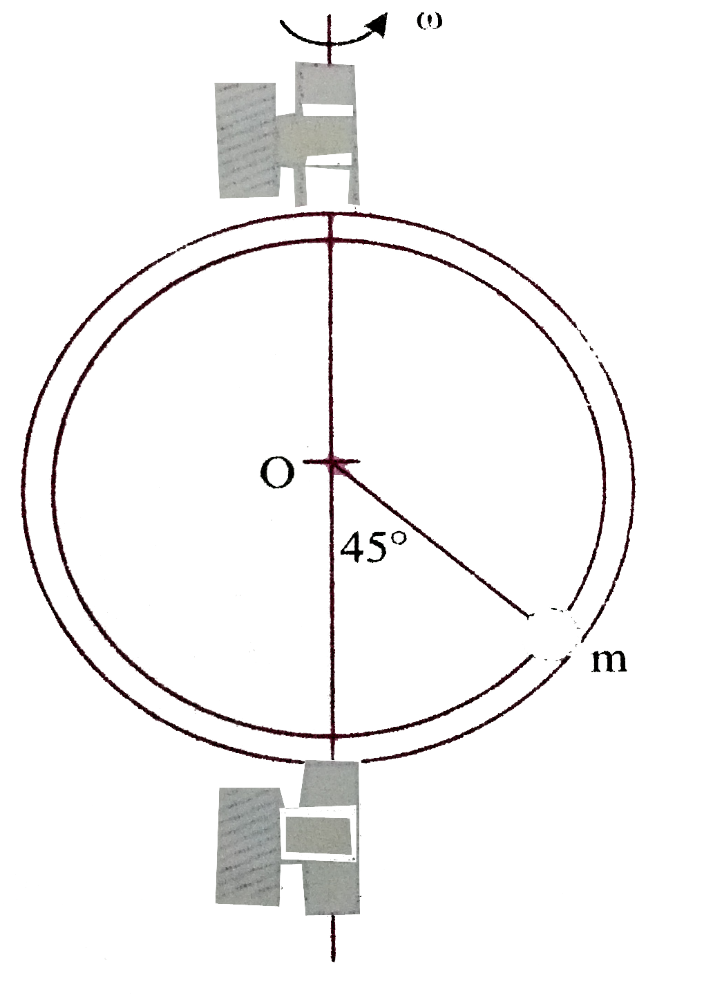 A small bead of mass m is carried by a circular hoop having center at O and radius sqrt 2m which rotates about a fixed vertical axis. The coefficient of friction between beed and hoop is mu=0.5. The maximum angular speed of the hoop for which the bead does not have relative motion with respect to hoop. (g=10m//s^(2))