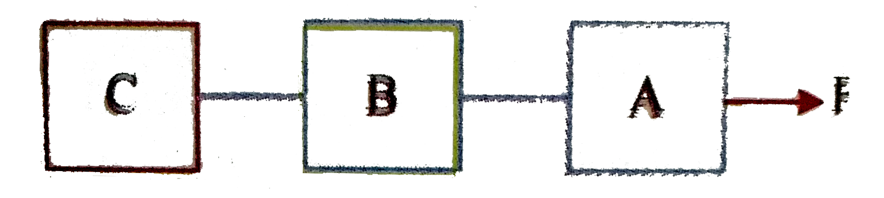 Three equal masses A,B and C are pulled with a constant force F. They are connected to each other with strings. The ratio of the tension between AB and BC is