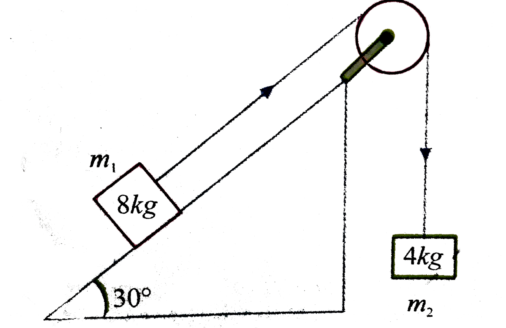 Two masses of 8 kg and 4 kg are connected by a string as shown in figure over a frictionless pulley.The acceleration of the system is