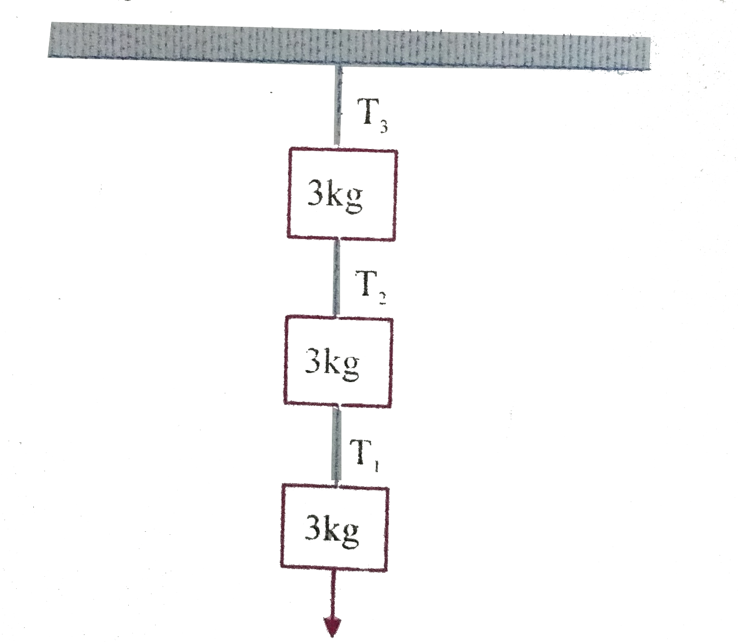 Three blocks of equal masses (each 3kg) are suspended by weightless strings as shown. If applied force is 100N,then T(1) is equal to (g=10m//s^(2))