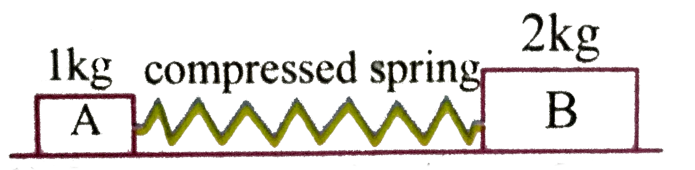 An elastic spring is compressed between two blocks of masses 1 kg and 2 kg resting on a smooth horizontal table as shown. If the spring has 12 J of energy and suddenly released, the velocity with which the larger block of 2 kg moves will  be   .