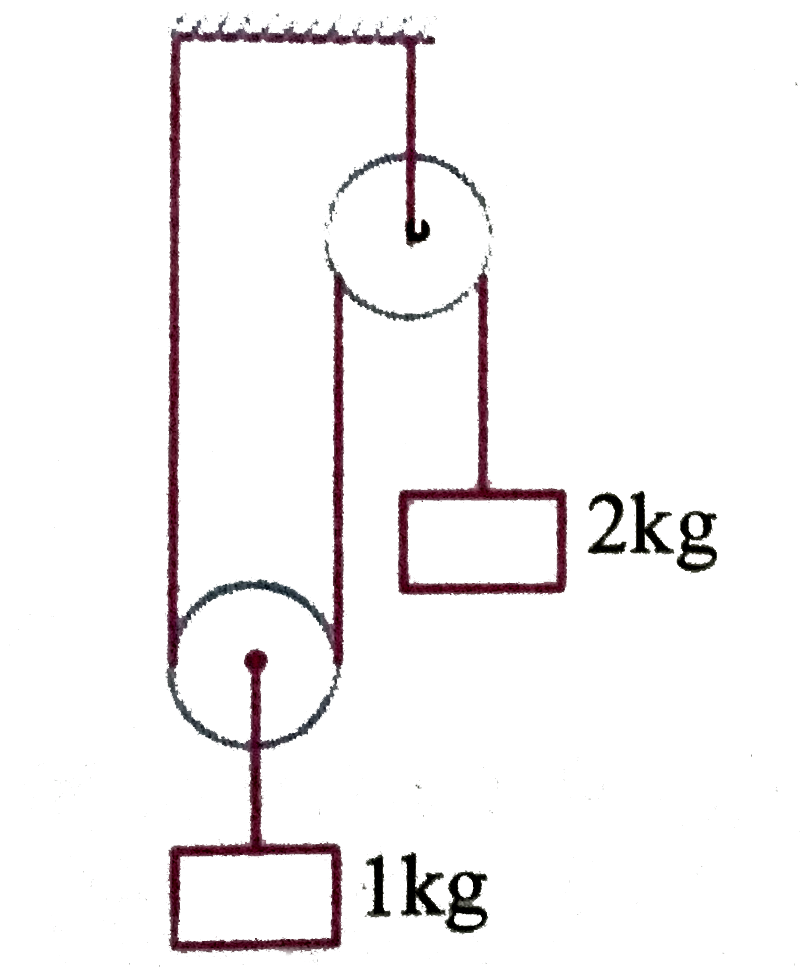 In the pulley-block system shown in figure, strings are light. Pulleys  are massless and smooth. System is released from rest. In 0.3 seconds.   .