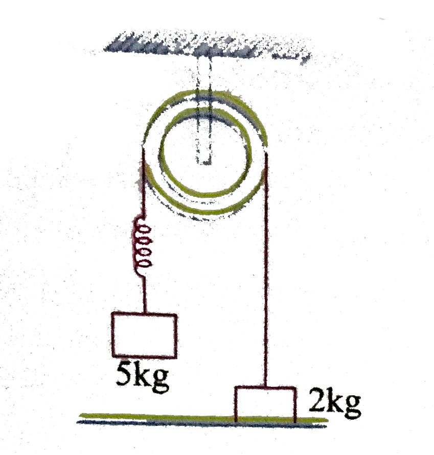 The kinetic energy (KE) versus time graph for a graph for a particle moving along a straight line is shown in the figure. The force vs time graph for the particle may be   .