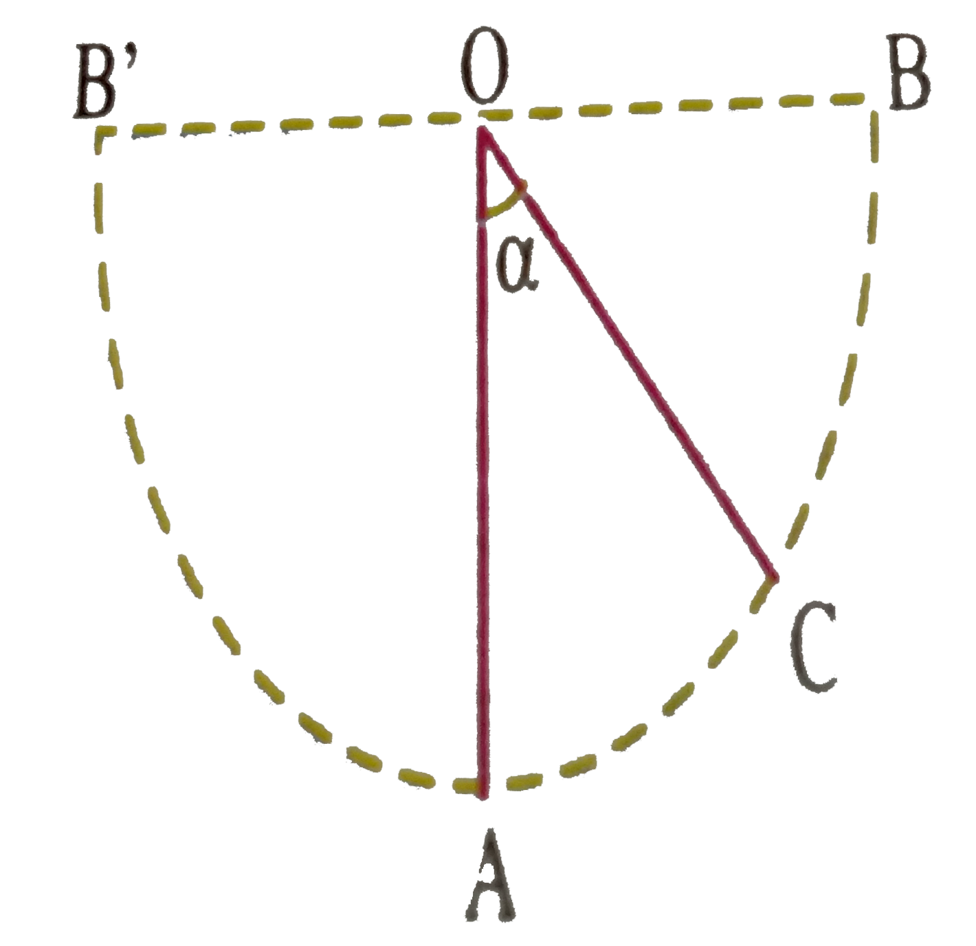 A bob of mas M is suspended by a massless  string of length L. The horizontal velocity v at position A  is just sufficient to make it  reach the point B. The angle theta at which the speed of the bob is half of that at A, satisfies.   .