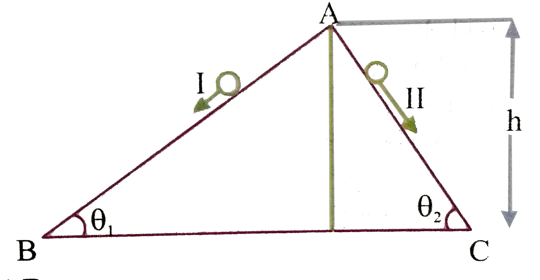 Two inclined frictionless tracks, one gradual and the other steep meet at a from where two stones are allowed to slide down from rest, one on each track as shown in Figure. Which of the following statement is correct ?   .