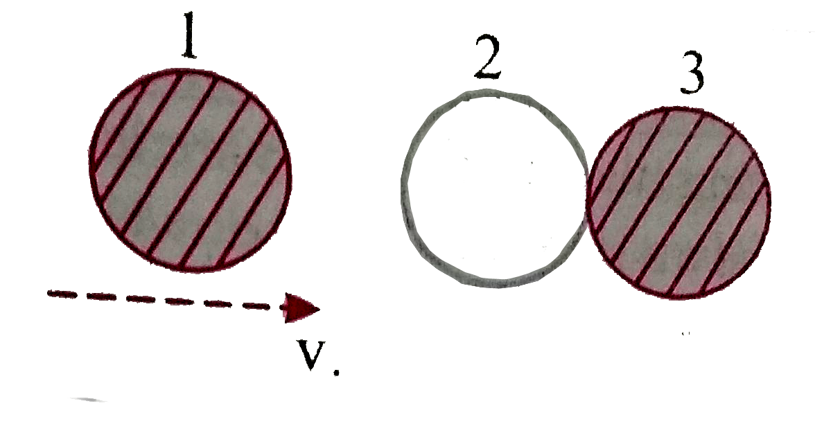 Two identical ball bearings in contact with each other and resting on a frictionless table are hit heat-on by another ball bearing of the same mass moving initially with a speed V as shown in figure.      If the collision is elastic, which of the following (figure) is a possible result after collision ?