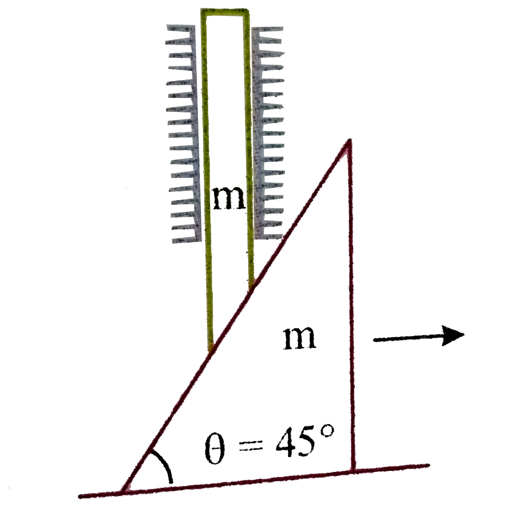 A smooth vertical rod is released from rest such that it is constrained to move vertically on a smooth wedge (theta = 45^@). When the wedge moves through a distance x, the speed of the rod is :   .