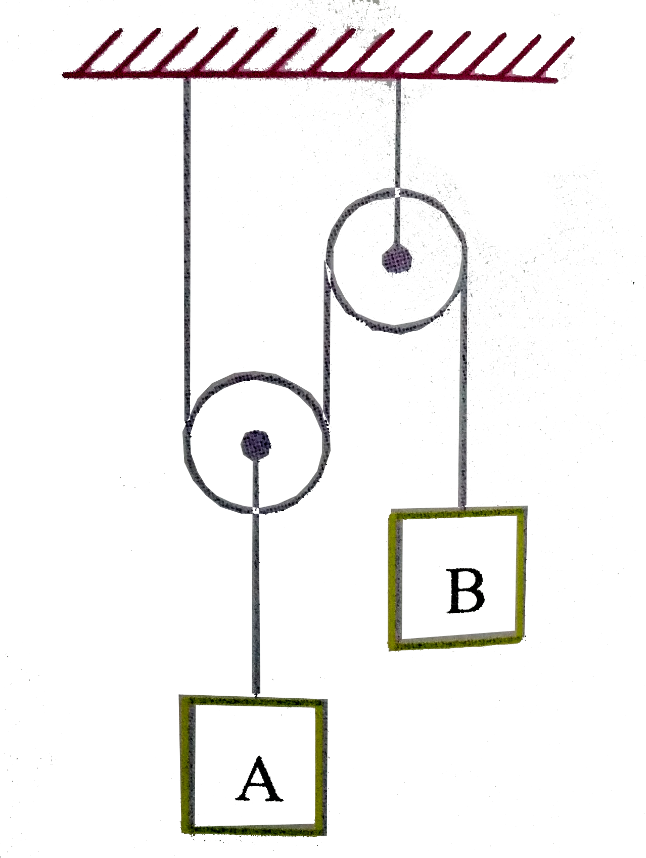 Block A has a weight of 300 N and block B has weight 50 N. Calculate the distance A must descent form rest before it obtains a speed of 4 m//s (Neglect the mass of cord and pulleys). (Take  g =1 0 m//s^(2)).   .