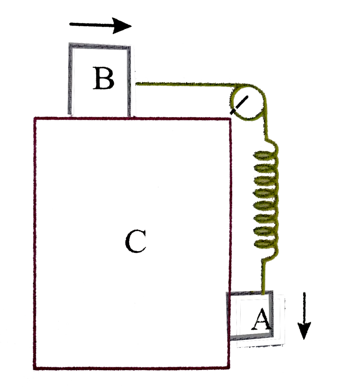 Two blocks A and B are connected to each other by a string and a spring , the string passes over a frictionless pulley as shown in the figure. Block B slides over the horizontal top surface of a stationary block C and the block A slides along the vertical side of C, both with the same uniform speed. The coefficient of friction between the surface and blocks is 0.5, 
 K  = 2000 N//m. If mass of A is 2 kg calculate mass of B.   .