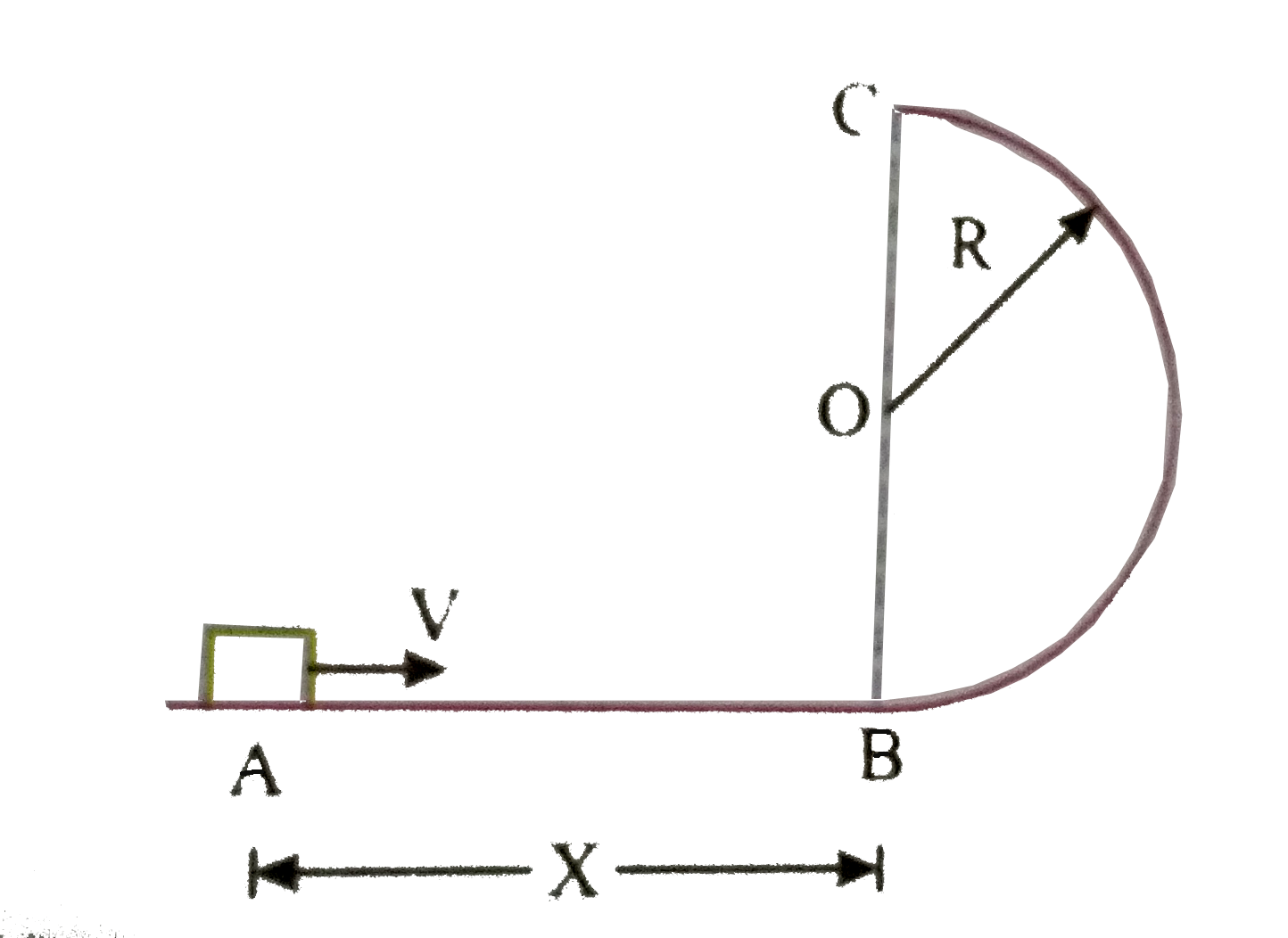 A small block is given a velocity v from point A. Given x = 3R,R = 20 m and g = 9.8 m//s^(2). If the block strikes the point A after it leaves the smooth circular track in vertical plane, the value of v is 7x, find v ?   .