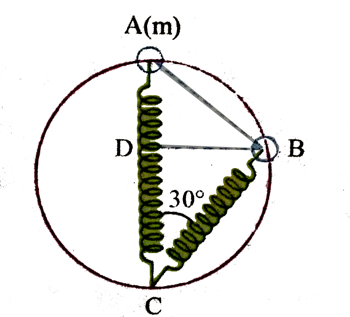 A ring 'A' of mass 'm' is attached to a stretched spring of force constant K, which is fixed at C on a smooth vertical circular track of radius R. Points A and C are diametrically opposite. When the ring slips form rest in the track to point B, making an angle of 30^@ with AC. (/ ACB = 30^@) spring becomes unstretched. Find the velocity of the ring at B.   .
