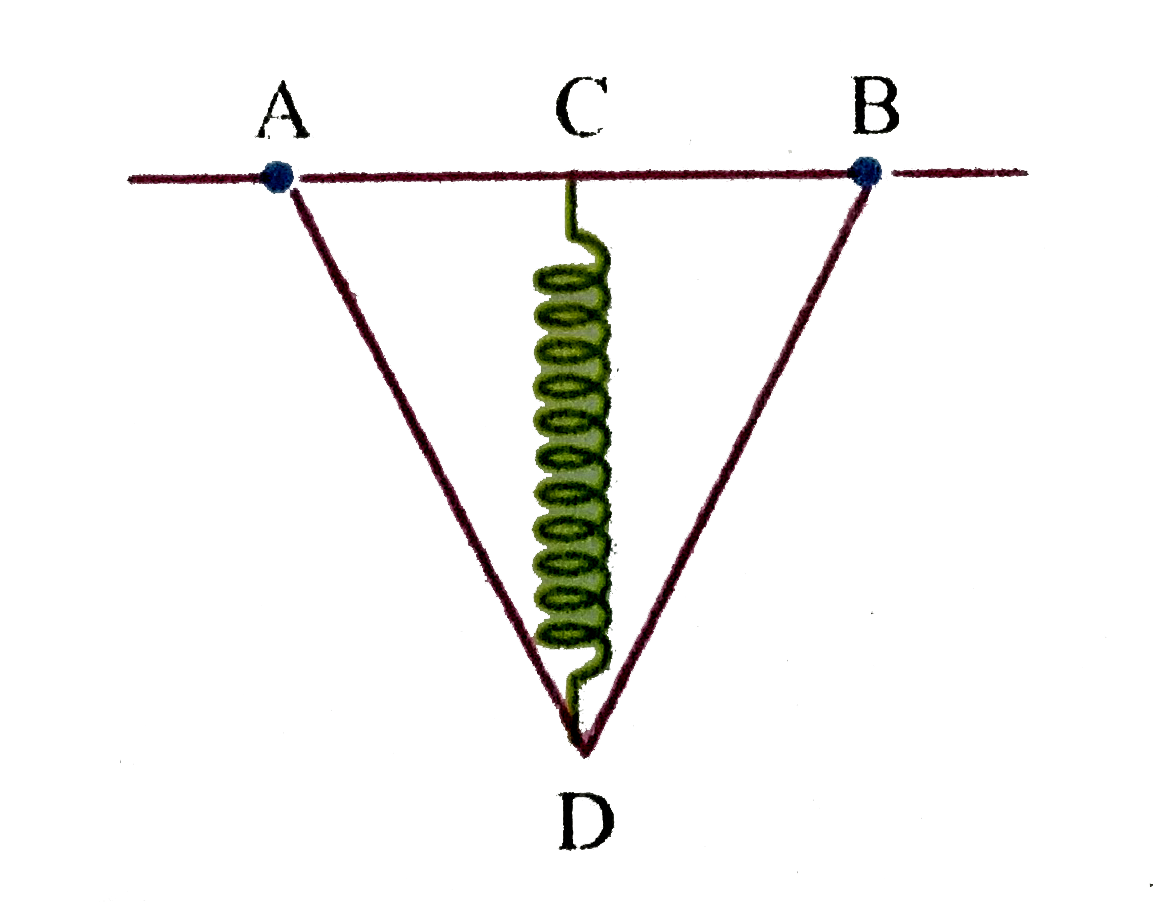 A and B are smooth light hinges equidistant from C, which can slides on ABC. The spring of force constant K is fixed at its one end C and conncented to light rods AD and BD at point D. A block of mass m is suspended at D. Find the velocity of the block, when / CAD changes from 30^@ to 45^@. AD = BD = L.   .