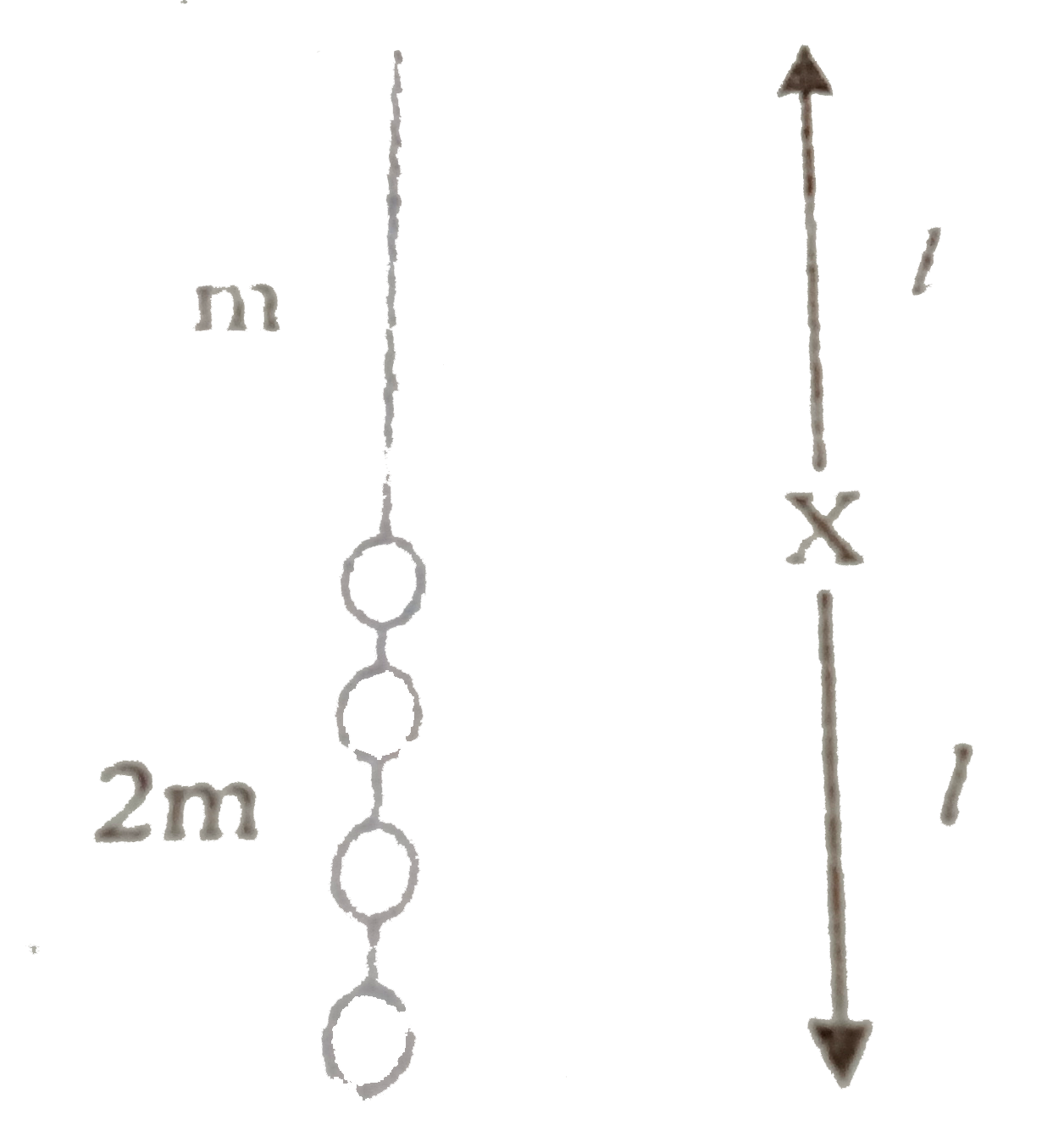 A rope of length l and mass 'm' is connected to a chain of length l and mass 2 m and hung vertically as shown. What is the change in graviational potential energy if the system is inverted and hung from same point.   .