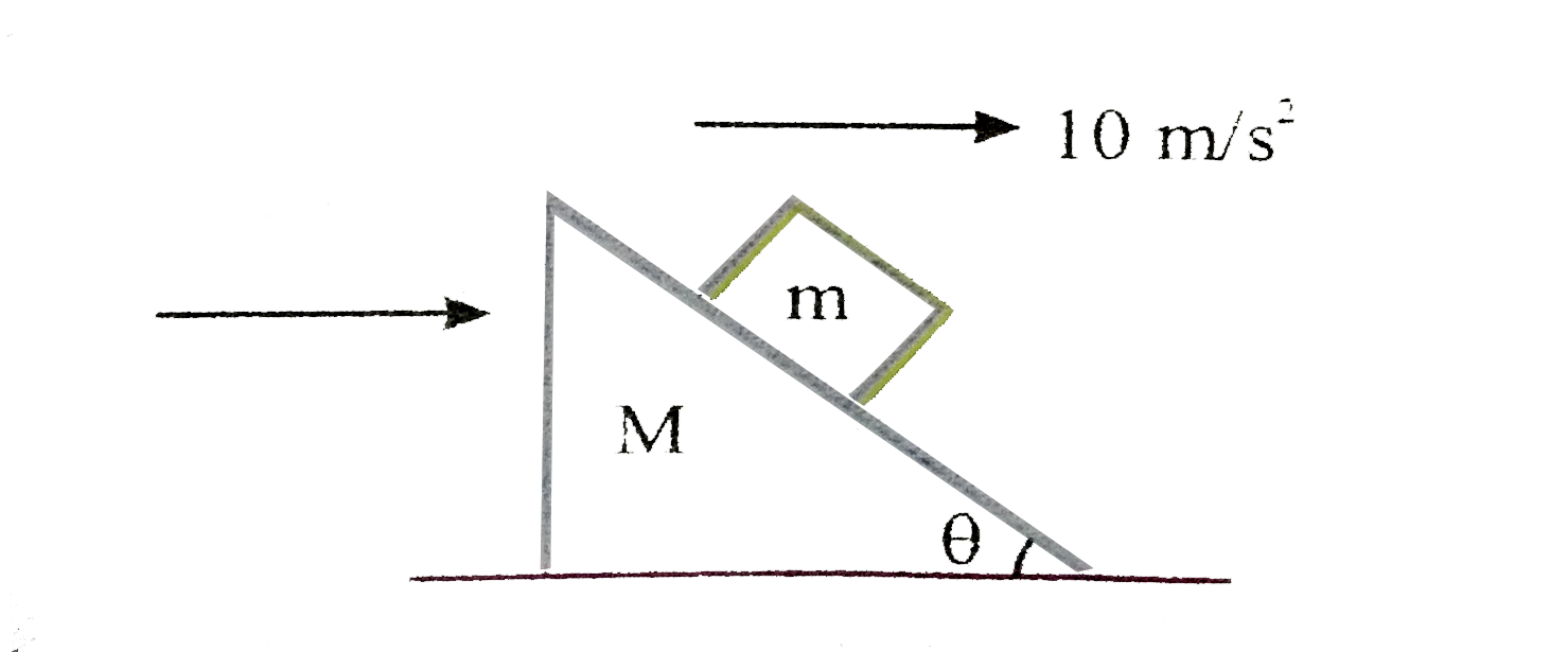In the figure shown all the surfaces are frictionless and mass of block m=1kg, block and wedge are held initially at rest, now wedge is given a horizontal acceleration of 10 m//s^(2) by applying a force on the wedge so that the block does not slip on the wedge, the work done by normal force in ground frame on the block in sqrt(3) sec is   .