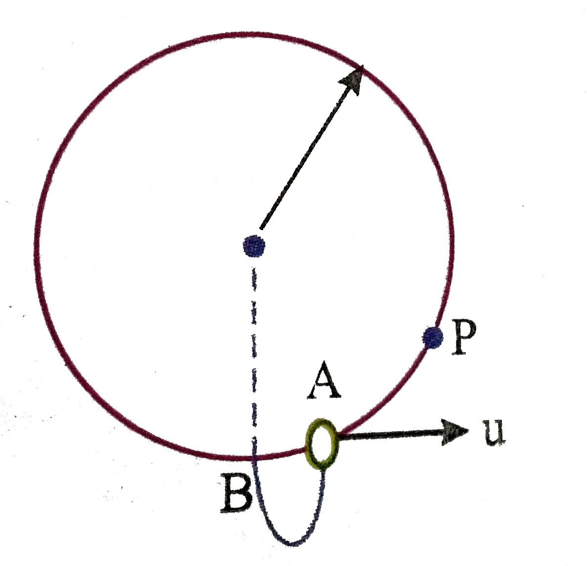 A bead of mass m is threaded on a smooth circular wire centre O, radius a, which is fixed in vertical plane. A light string of natural olength 'a', elastic constant = (3mg)/(a) and breaking strength 3mg connects the bead to the lowest point A of the wire. The other end of the string is fixed to ring at point B near point A. The string is slaked initially. The bead is projected from A with speed u.      The smallest value u(0) of u for which the bead will make complete revolutions of the wire will be