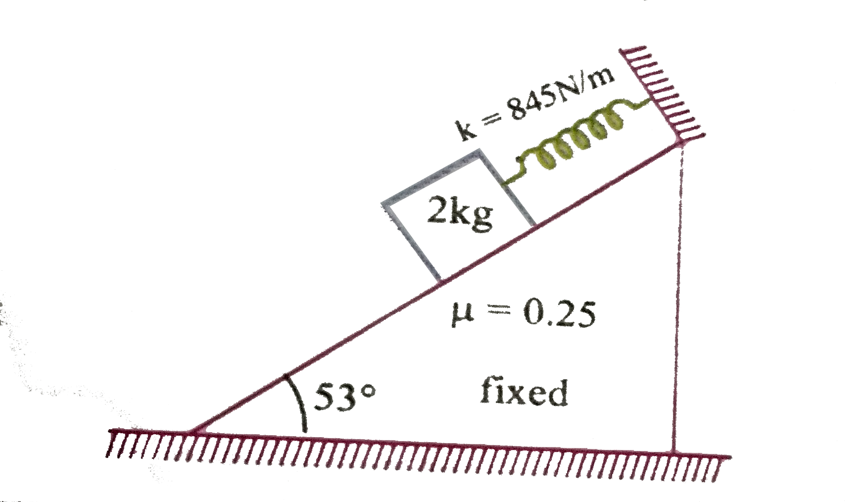 A block of mass 2 kg is placed on an inclined plane of angle 53^@, attached with a spring as shown. Friction coefficient between block and the incline is 0.25. The block is released from the rest and when spring is in natural length. Find maximum speed of the block it acquires after the release in cm//s is found to be nearly 5n. Find 'n'(take g = 10 m//s^(2)).   .