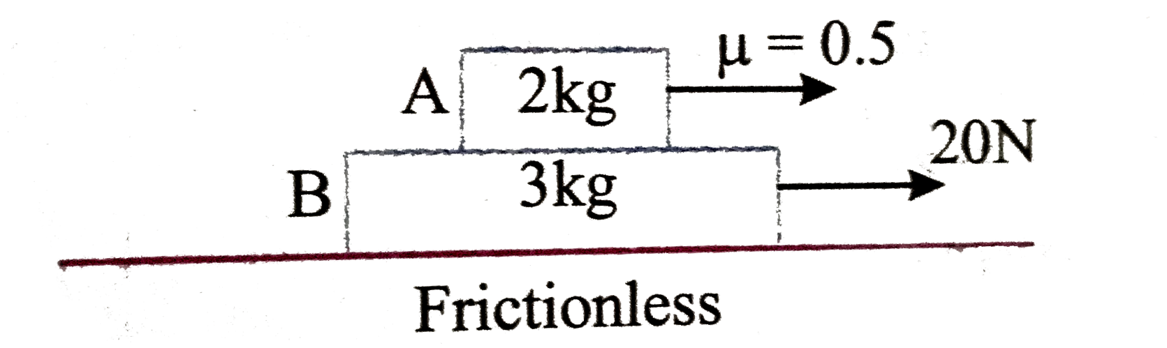 Two block A and B are placed one over other. Blocks B is acted upon by a force of 20 N which displaces it through 5 m. Find work done by frictional force on block A.   .