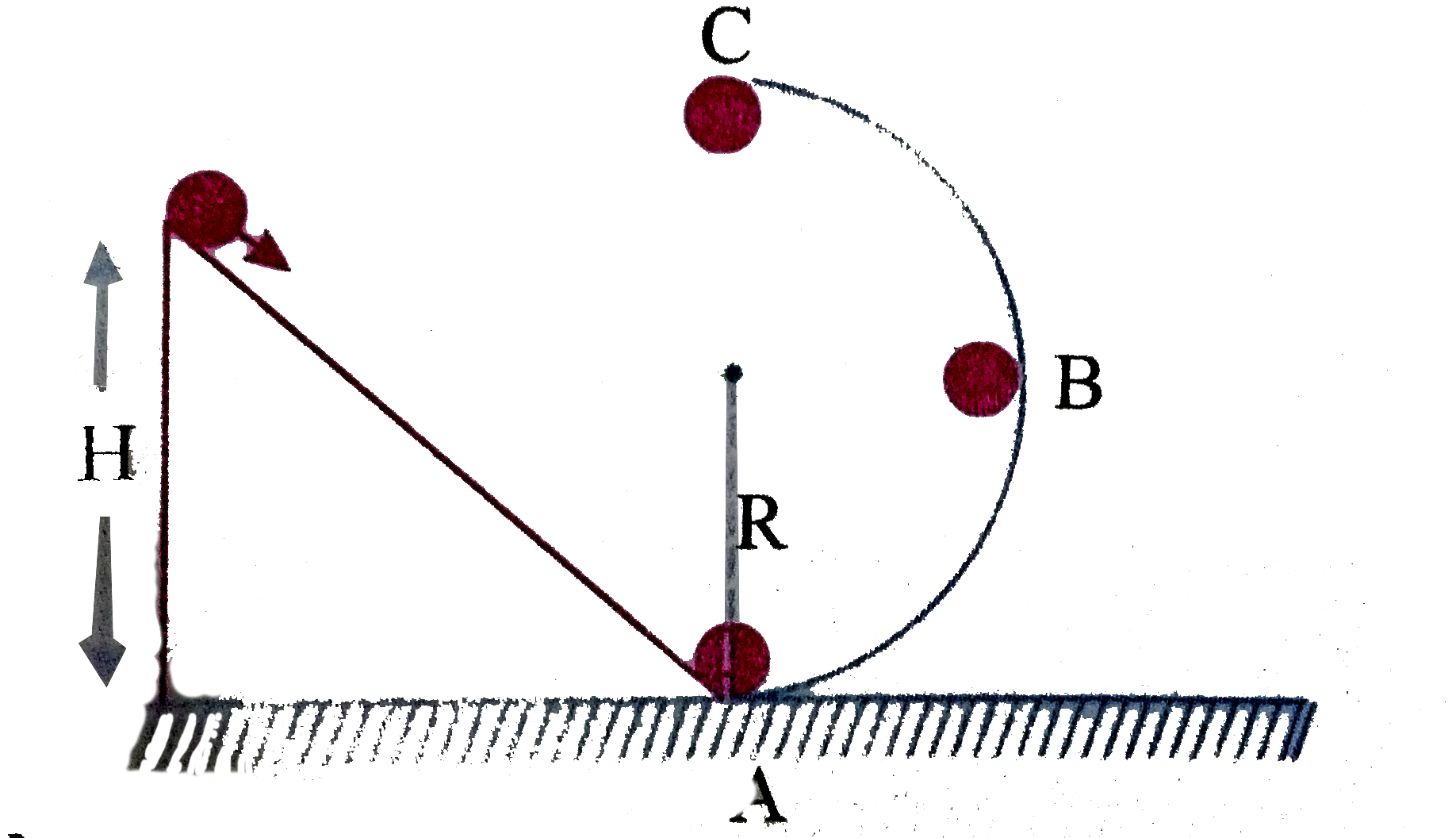 A body slides without friction from a height H = 60 cm and then loops the loop of radius R = 20 cm at the bottom of an incline. Find the ratio of forces exerted on the body by the track at the positions A,B and C (g = 10 ms^(-2)).   .