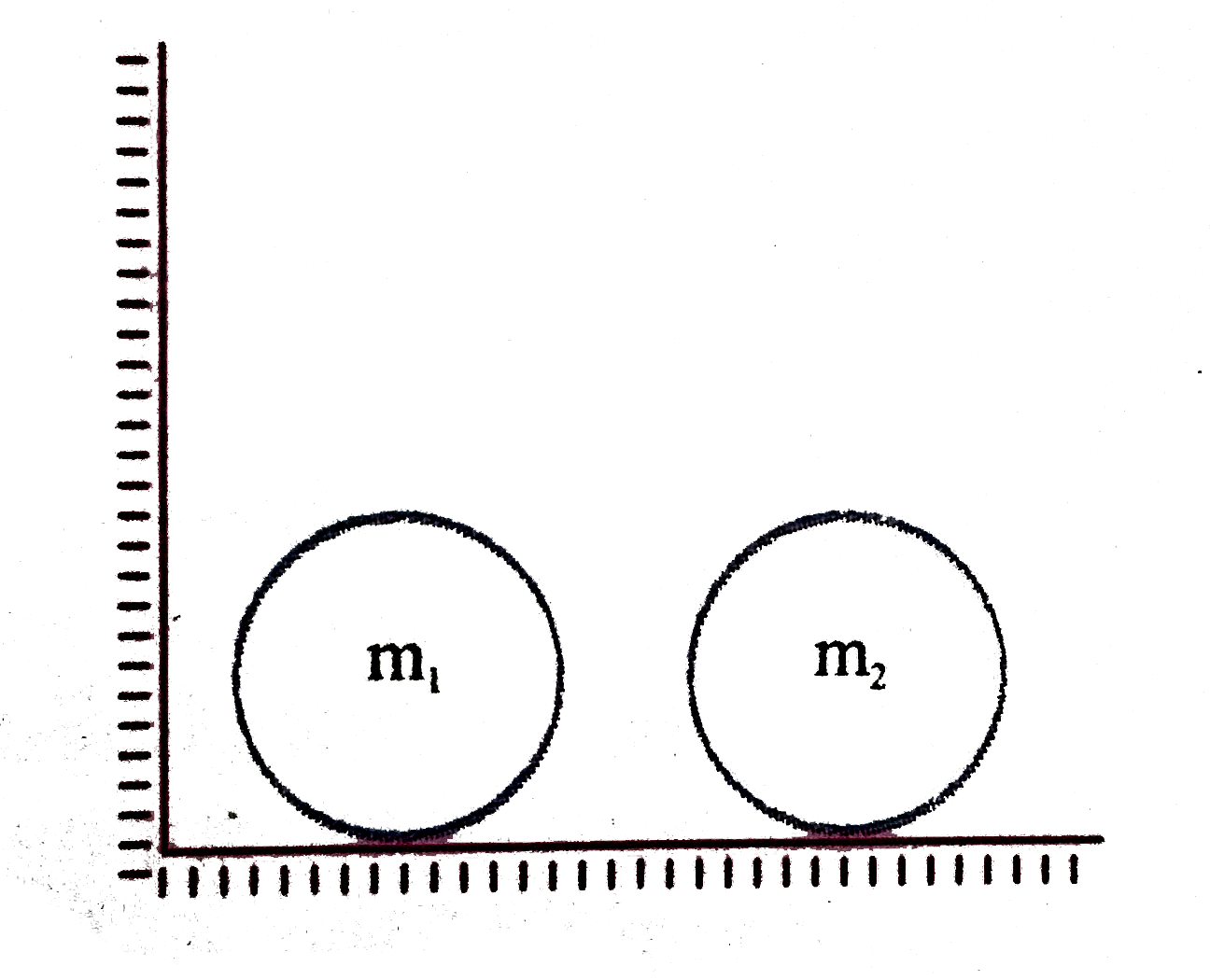 Mass m(1) strikes m(2) which is at rest. The ratio of masses for which they will collide again. (Collisions between ball and wall are elastic. Coefficient of resttution between m(1) and m(2) is e and all the surface are smooth)