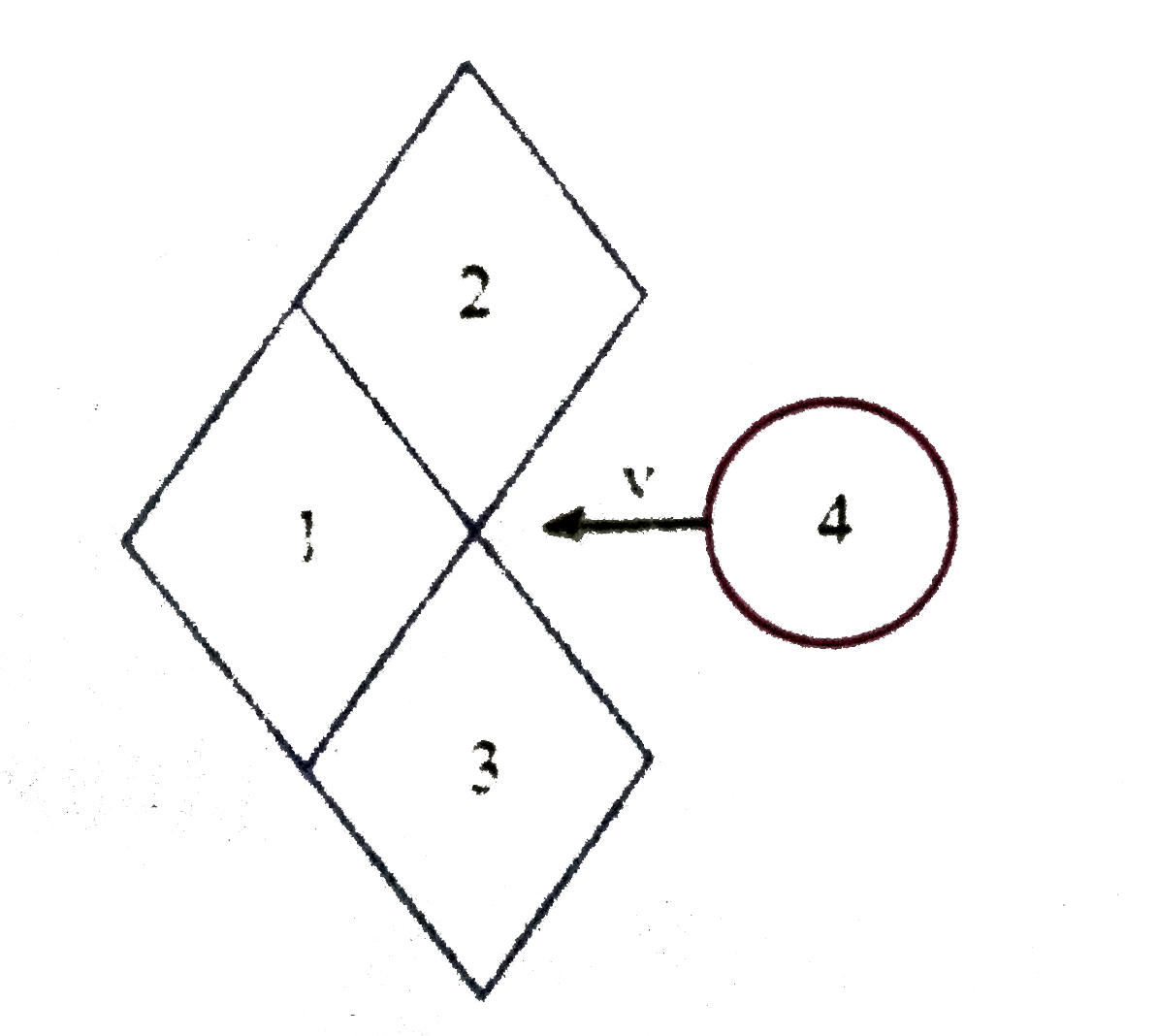 A smooth washer impinges at a velocity 'v' on a group of three smooth identical blocksresting on a smooth horizontal surface as shown in fig. Mass of each block is equal to mass of the washer. The diameter of the washer and its height are equal to edge of the block. The velocity of blocks (2) and (3) after collision is